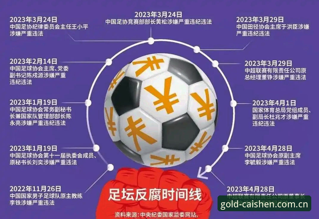 足坛反腐风暴实用指南：从第三批禁足名单看中国足球的“清朗”行动